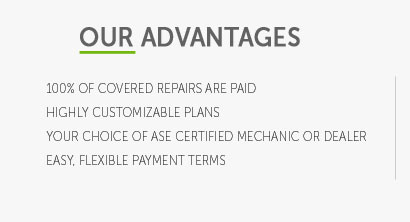 ford new car warranty coverage